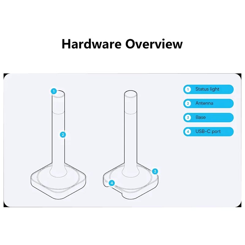 Ev Asistanı Connect ZBT-2, Akı - Matter Hub Thread incelemesi ve fiyatı