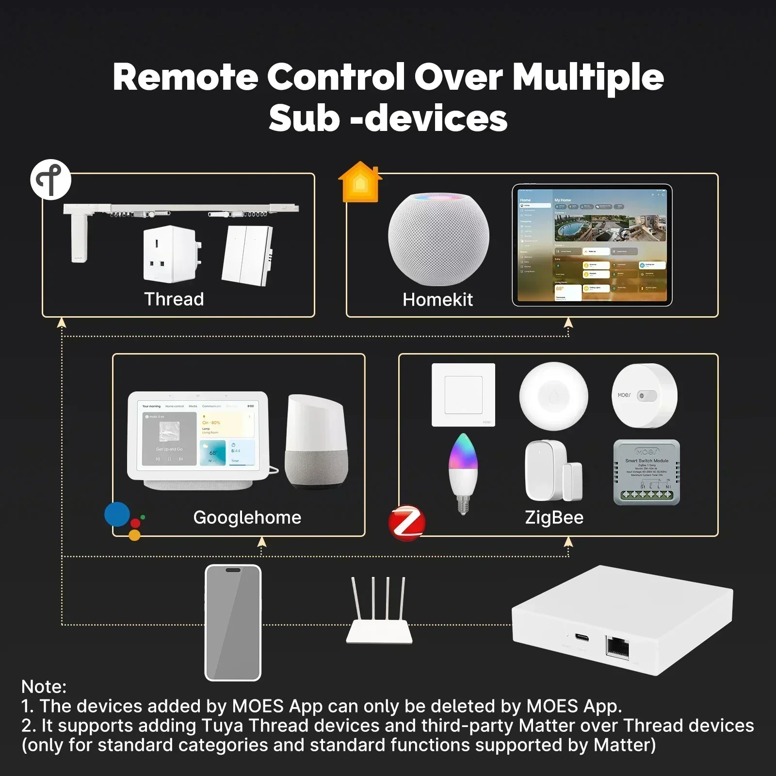 MOES Tuya Zigbee Madde Konu Ağ - Matter Hub Thread incelemesi ve fiyatı