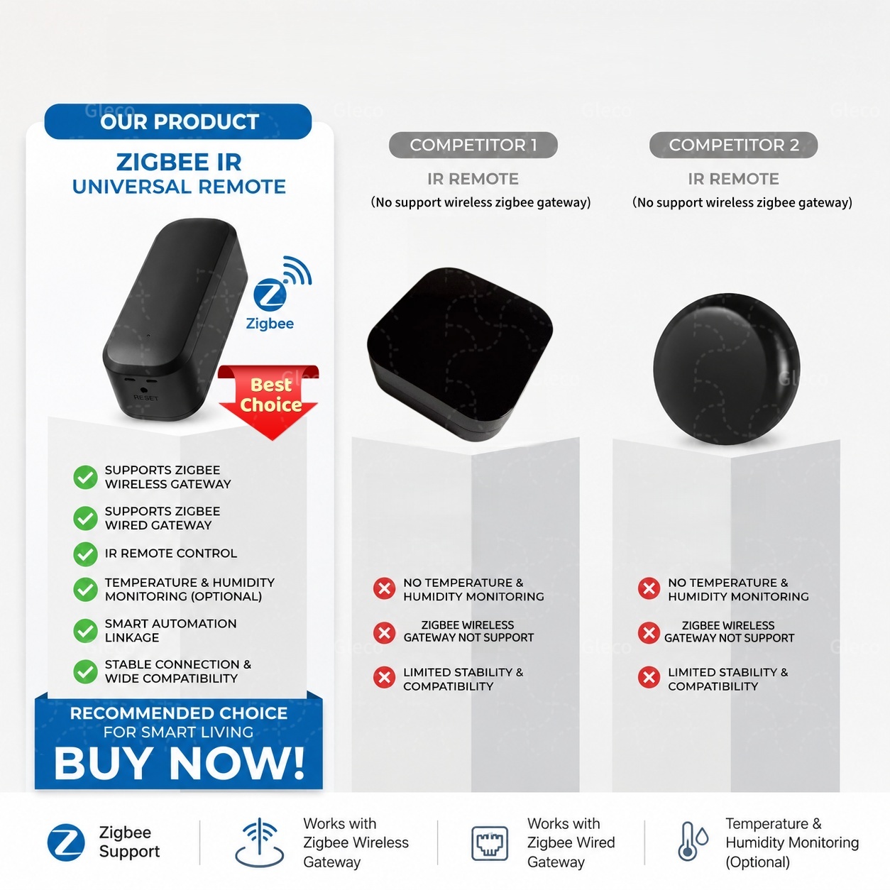 Zigbee Akıllı IR Uzaktan Kuman - Ir Blaster Universal incelemesi ve fiyatı
