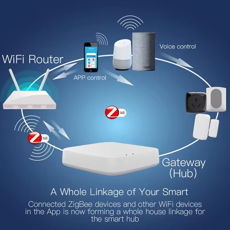 Moes Tuya ZigBee 3.0 Akıllı Ağ - Matter Hub Thread incelemesi ve fiyatı