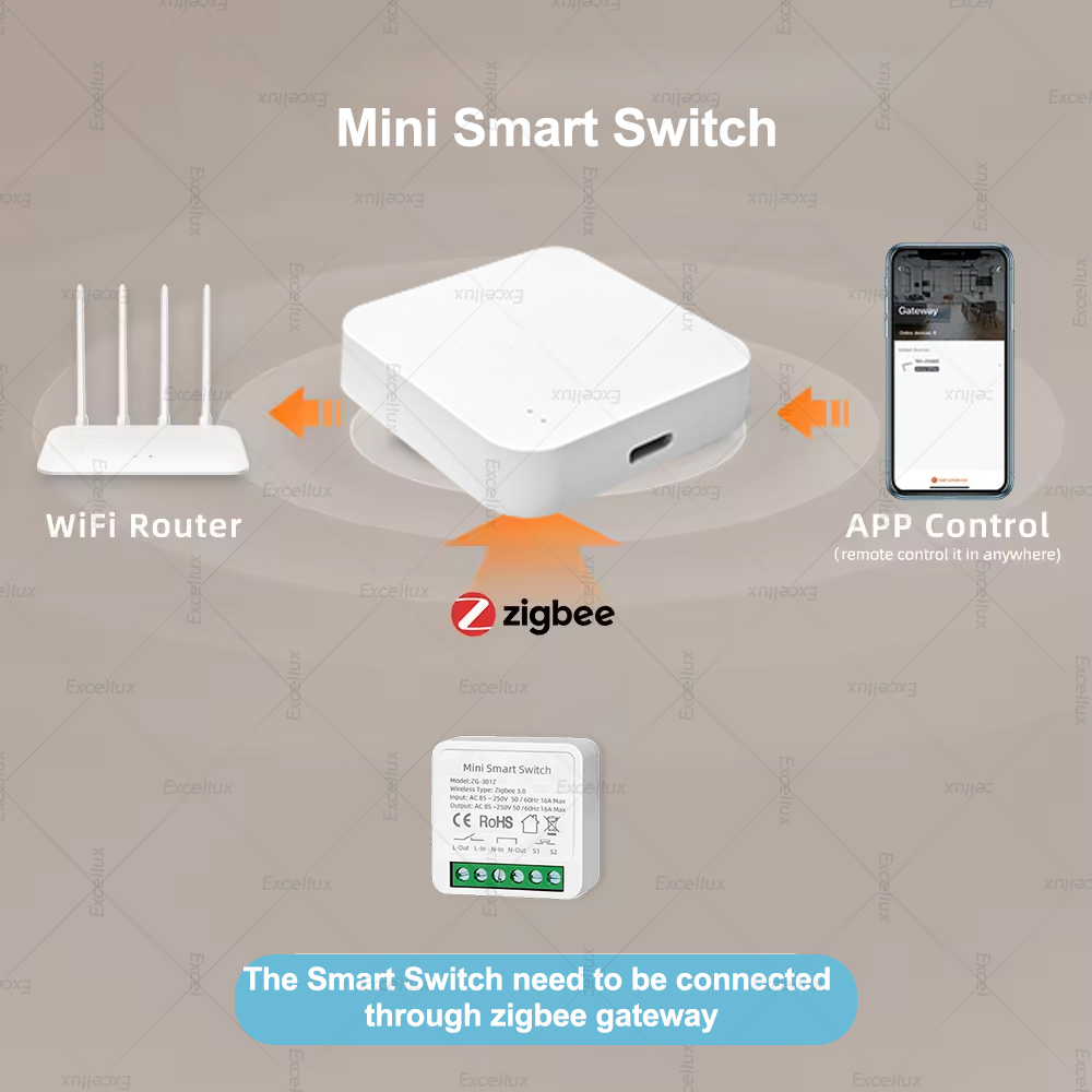16A Zigbee 3.0 Mini Akıllı DIY - Diy Home Automation Controller incelemesi ve fiyatı