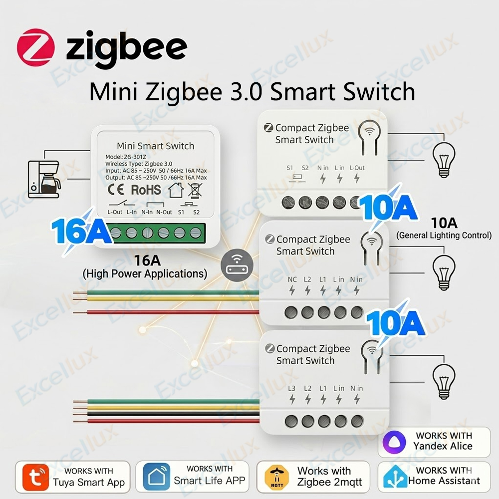 Zigbee 3.0 Mini Akıllı Anahtar - Diy Home Automation Controller incelemesi ve fiyatı