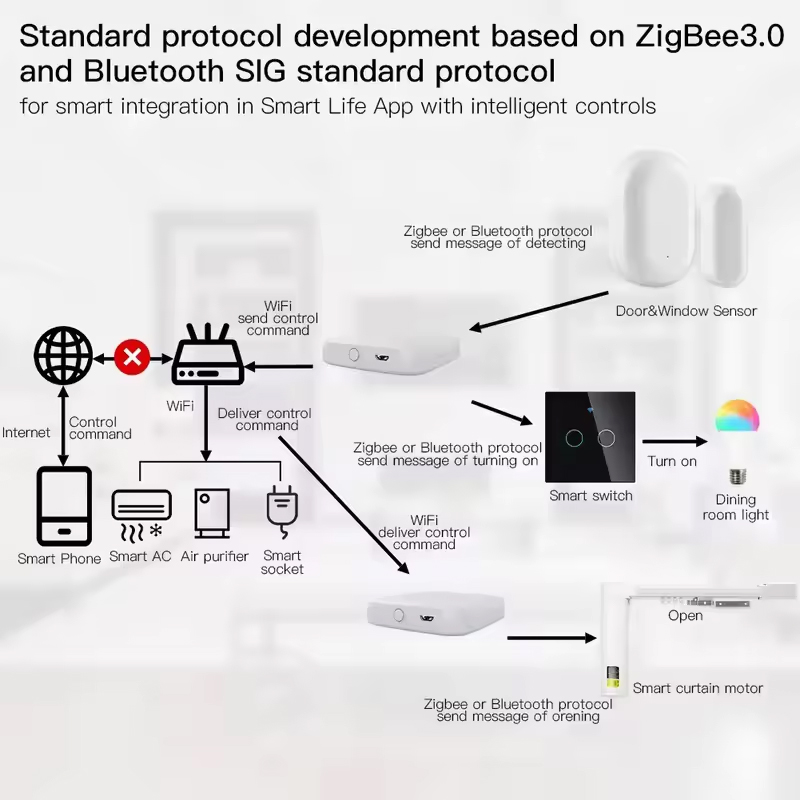 MOES Tuya ZigBee3.0 Akıllı Hub - Matter Hub Thread incelemesi ve fiyatı