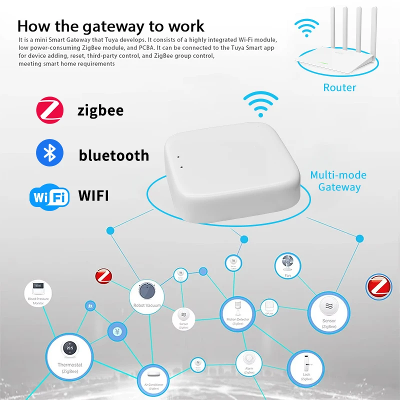 Zigbee Ağ Geçidi Hub Tuya Akıl - Matter Hub Thread incelemesi ve fiyatı