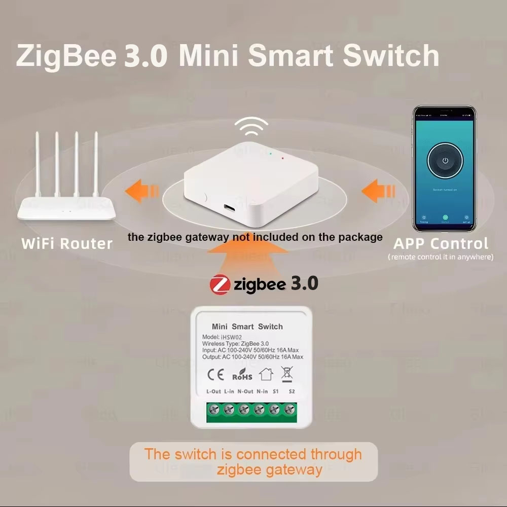Tuya Mini Akıllı WiFi Anahtarı - Smart Home Automation Diy incelemesi ve fiyatı