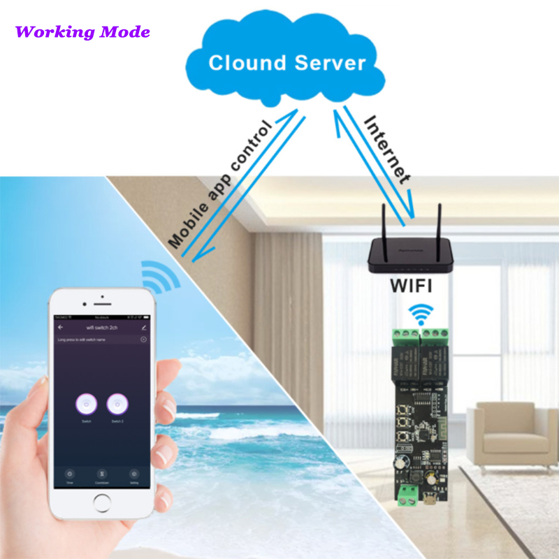 2CH Tuya Wifi akıllı kontrol p - Diy Home Automation Controller incelemesi ve fiyatı