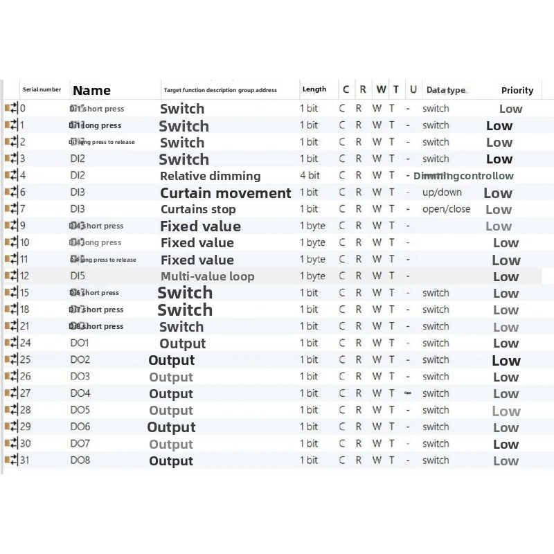 KNX 8DI+8DO Giriş Çıkış Modülü - Diy Knx Home Automation incelemesi ve fiyatı