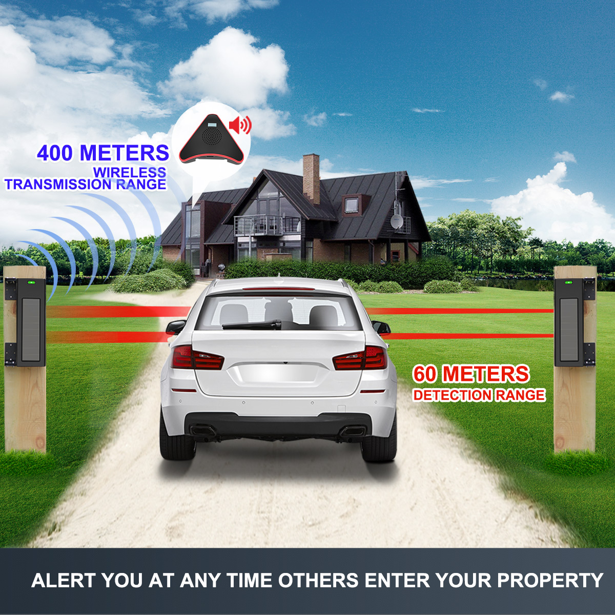 HTZSAFE Güneş Işını Sensörlü A - Home Automation System Diy incelemesi ve fiyatı