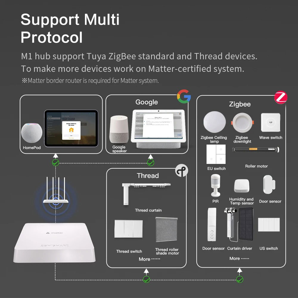 Zemismart Madde Konu Hub Akıll - Matter Hub Thread incelemesi ve fiyatı