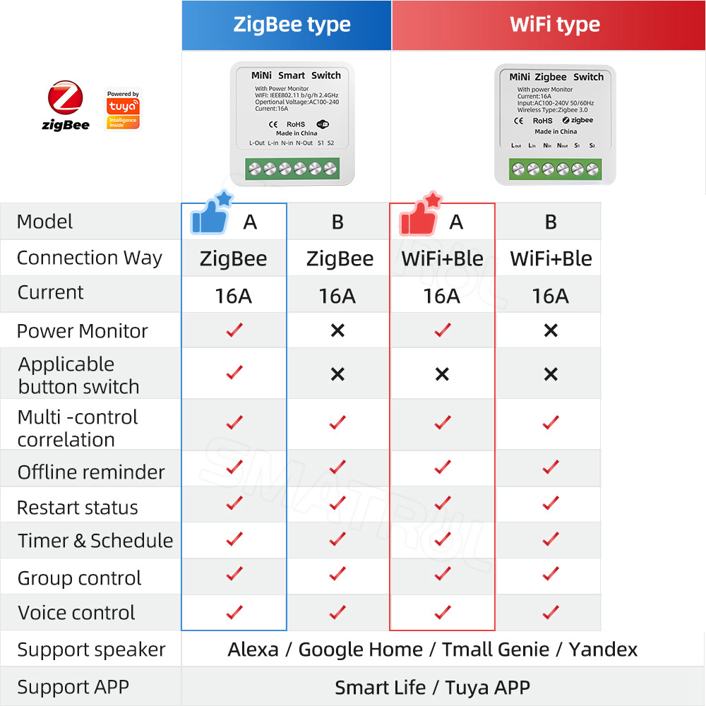 Güç Monitörü ile Zigbee / WiFi - Home Automation Industry incelemesi ve fiyatı