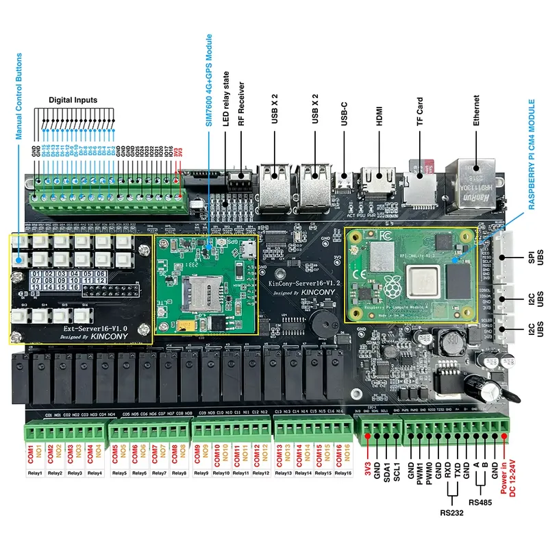 Kincony Server16 Raspberry Pi  - Home Automation Raspberry Pi incelemesi ve fiyatı