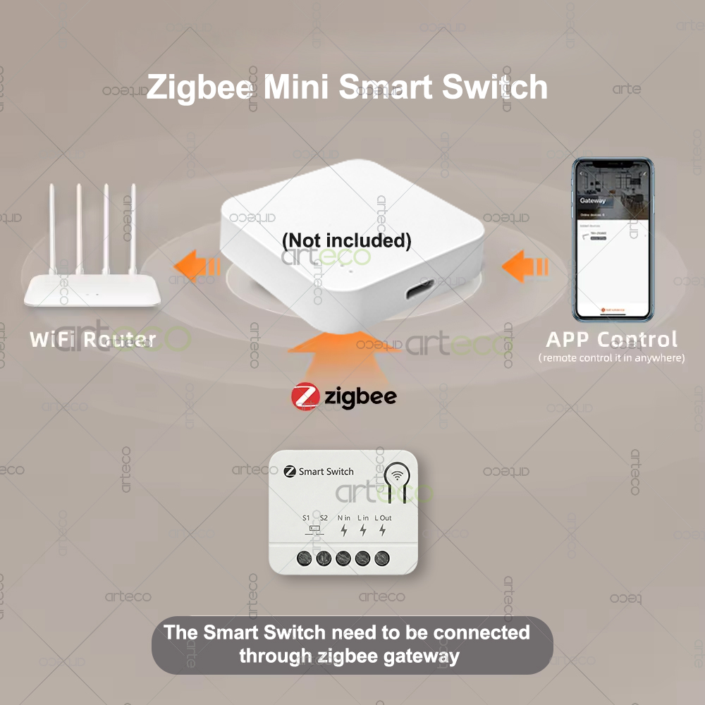 Zigbee Mini Kesici DIY Akıllı  - Smart Home Automation Diy incelemesi ve fiyatı
