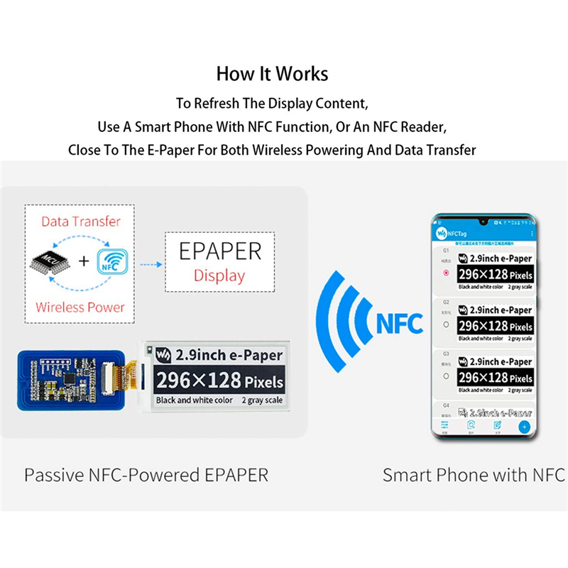 Waveshare 2.9 Inç Kablosuz NFC - Display Epaper 2.9 incelemesi ve fiyatı